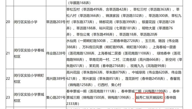 上印楼盘优势详情-核心竞争力解读解码闵行保利海上印红盘-保利海(图16)